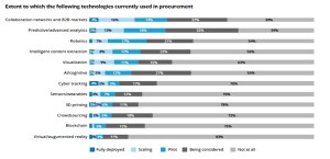 Deloitte Chart